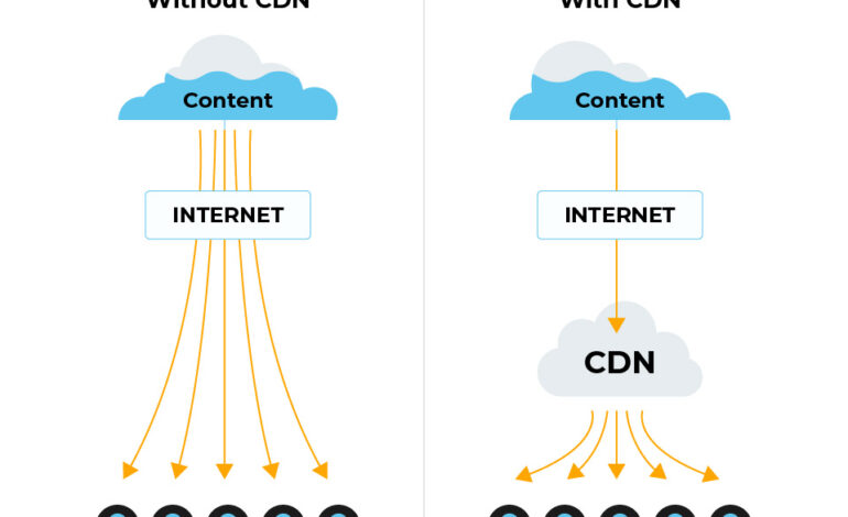 Why Use a CDN? Benefits Explained