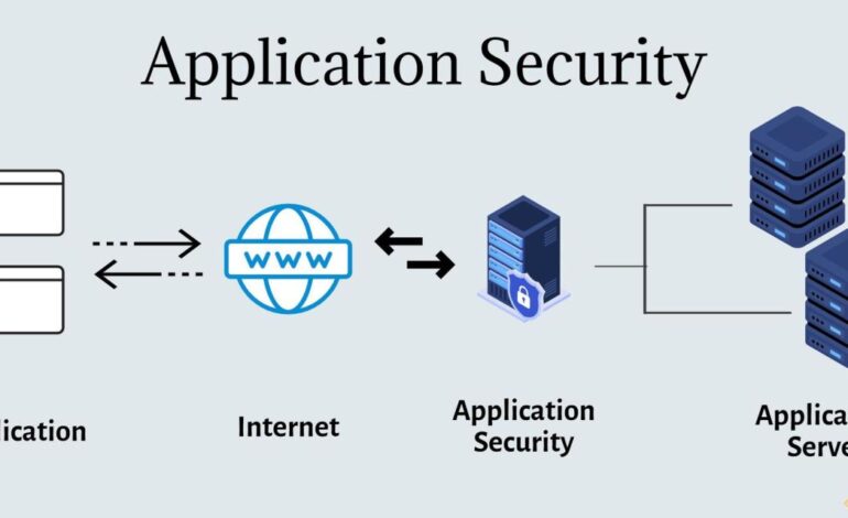 Best Practices for a Secure Environment
