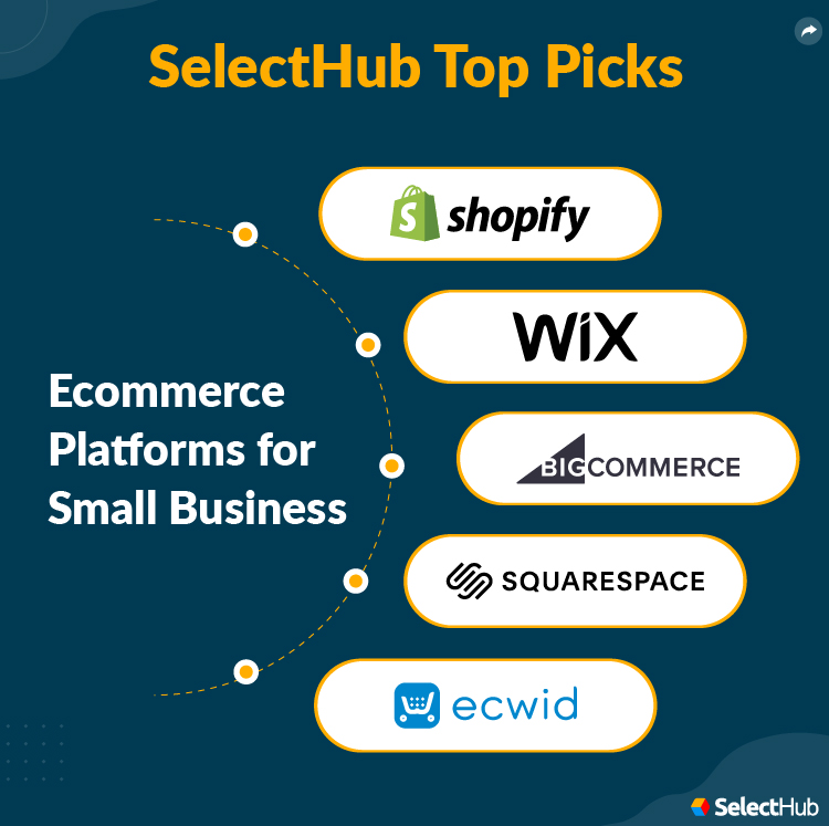 Ecommerce Platforms for Small Businesses Top Picks