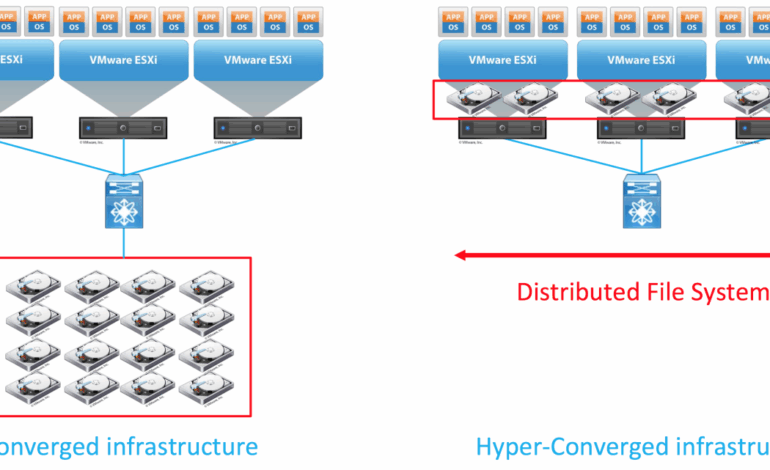 Converged IT Infrastructure A Simpler Guide