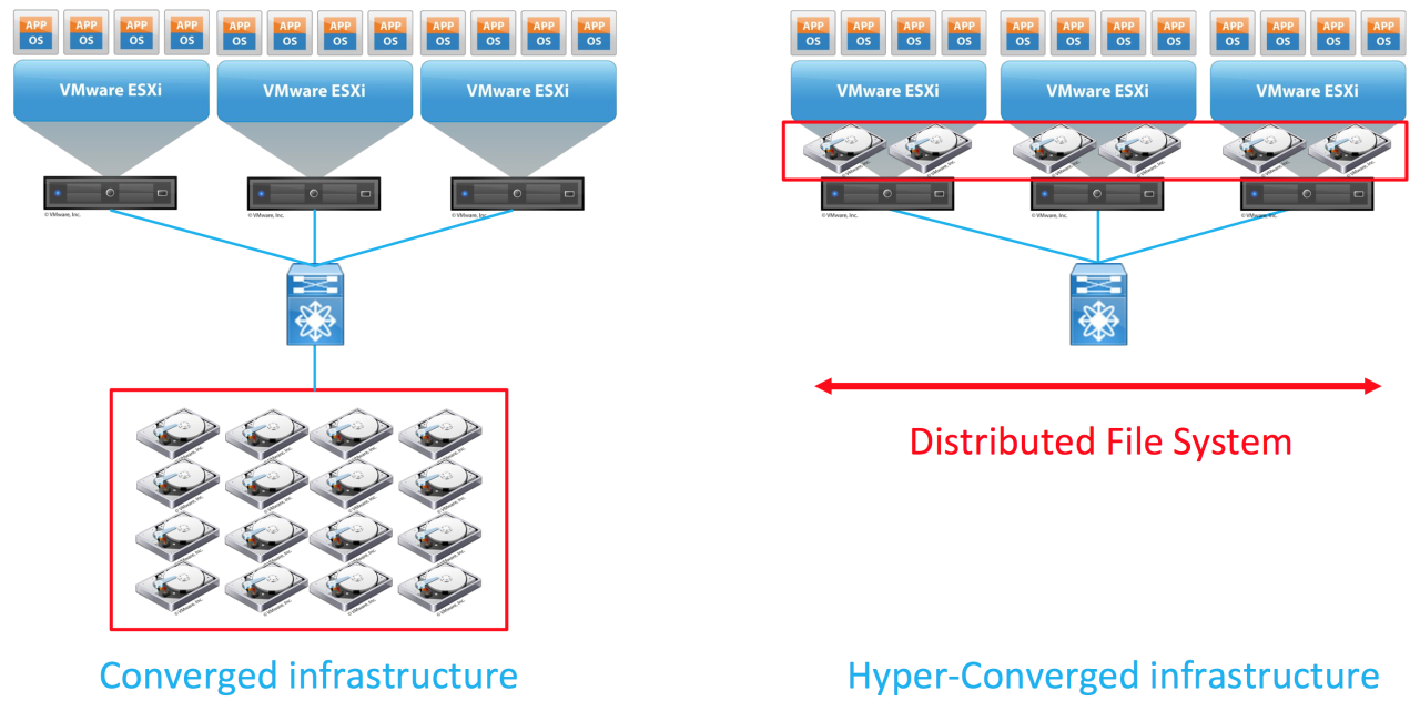 Converged IT Infrastructure A Simpler Guide
