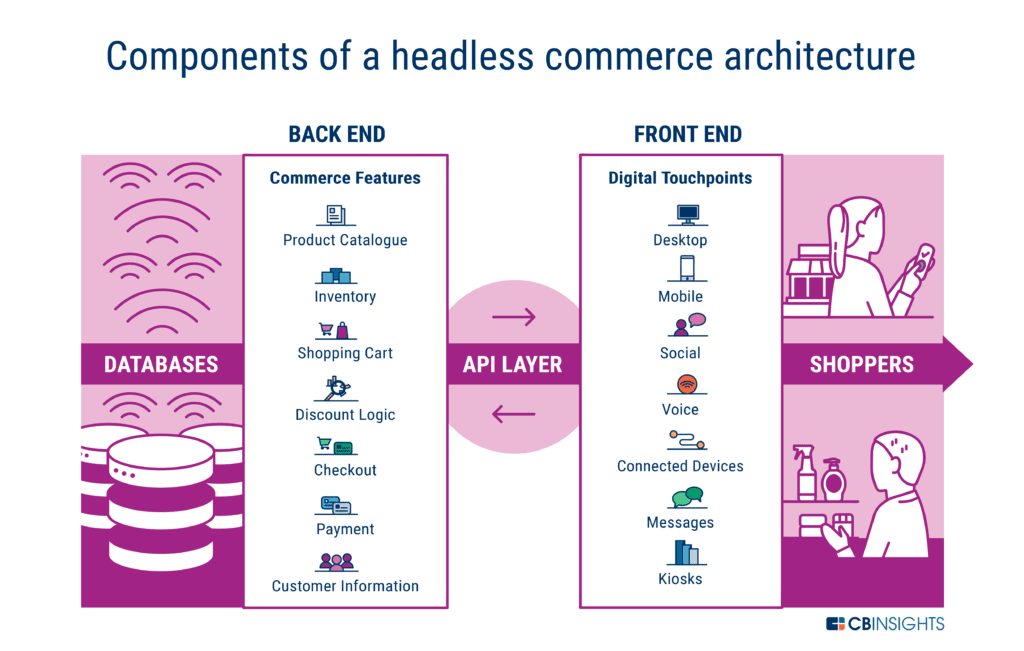 Headless Ecommerce Boost Sales  Conversions