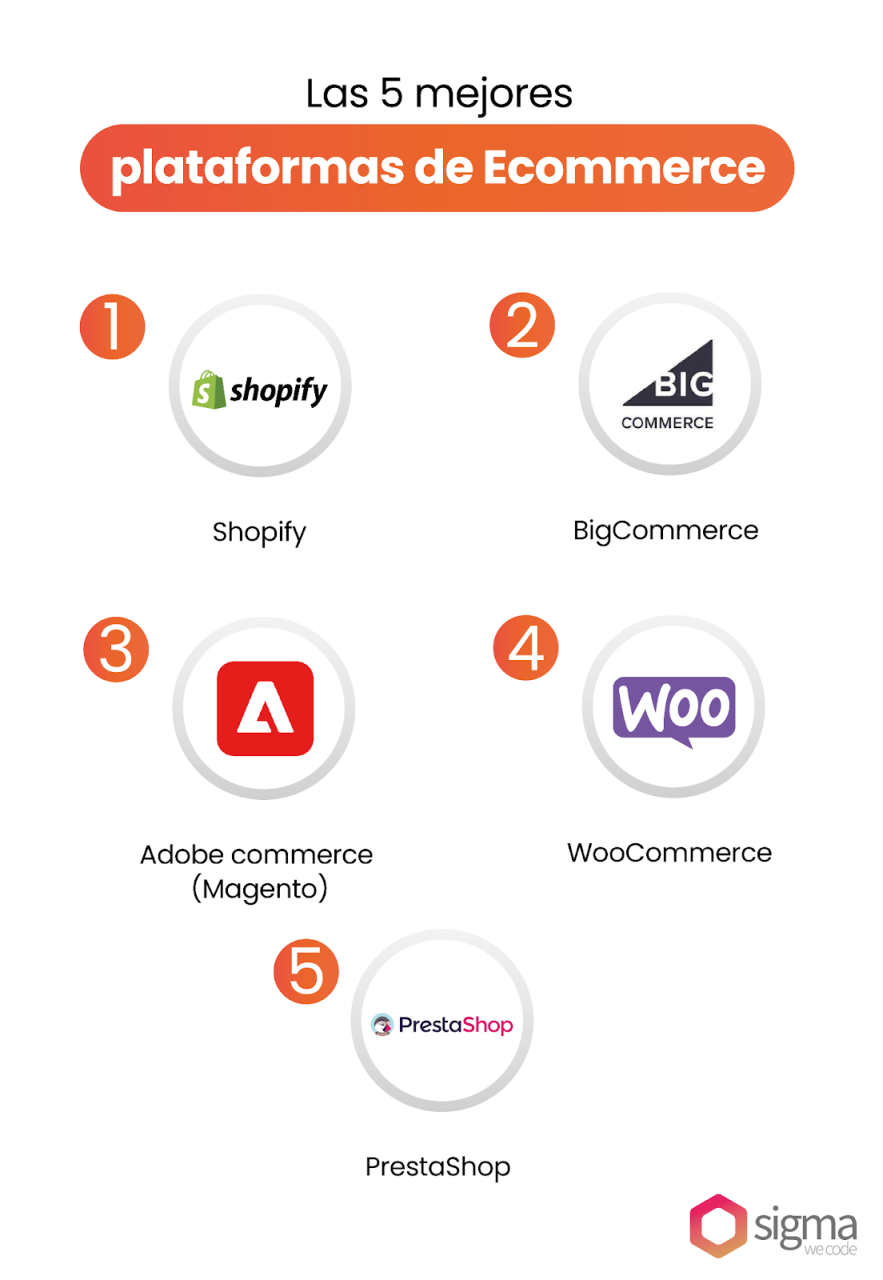 Plataforma Ecommerce Choose The Right One