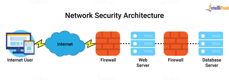 Common Network Security Threats and Vulnerabilities