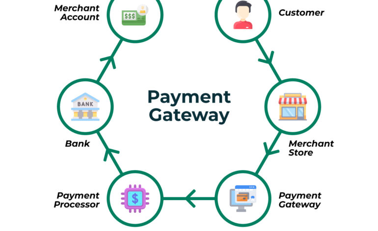 Understanding Payment Gateways: The Basics