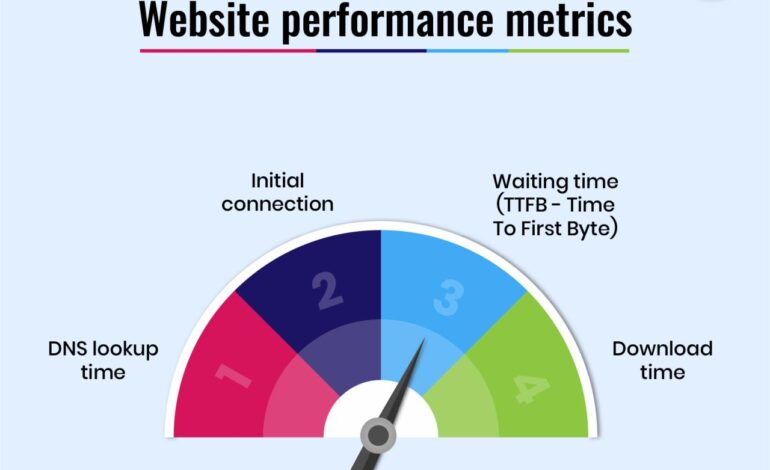 Optimize Website Performance The Ultimate Guide