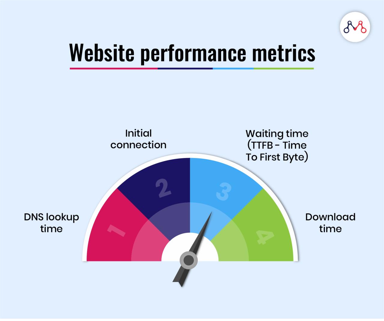 Optimize Website Performance The Ultimate Guide