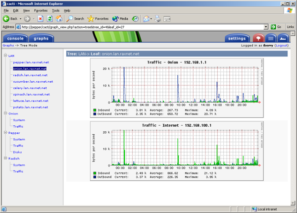 Open Source Networking Monitoring Tools Top Picks