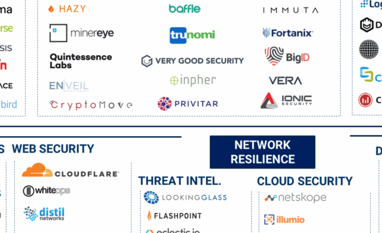 Factors to Consider When Choosing a Cyber Security Software Company