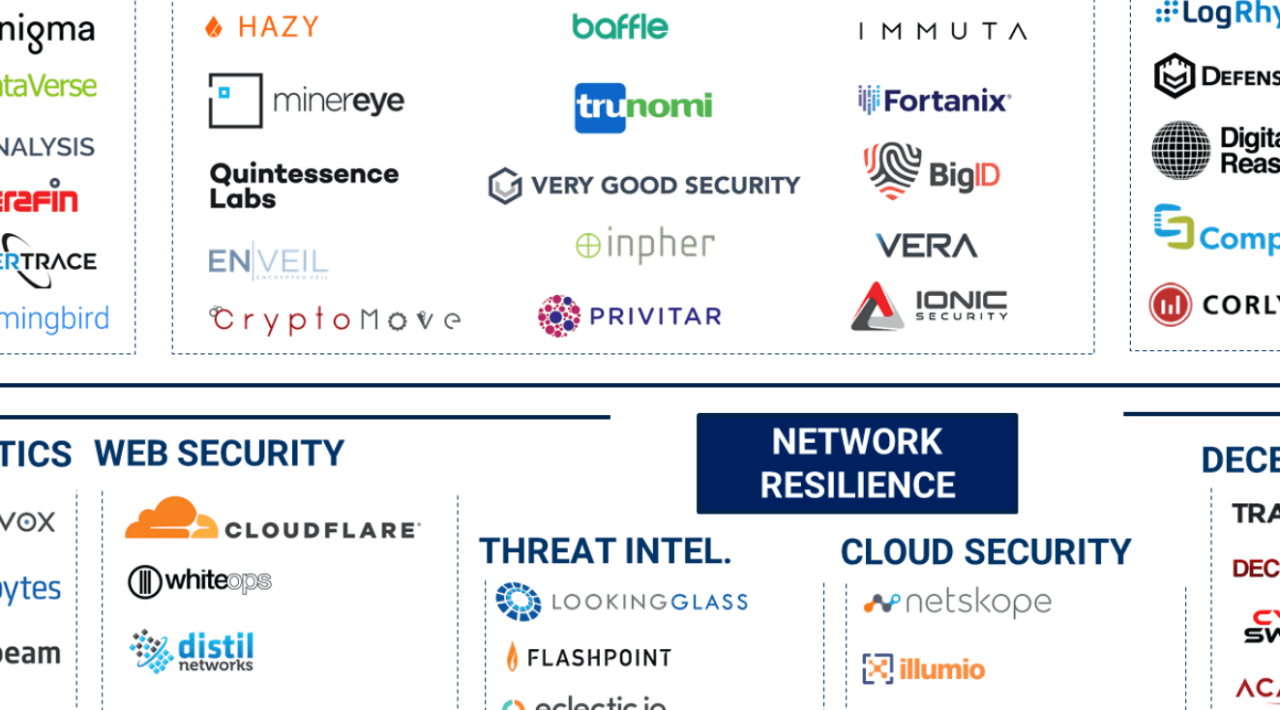 Factors to Consider When Choosing a Cyber Security Software Company