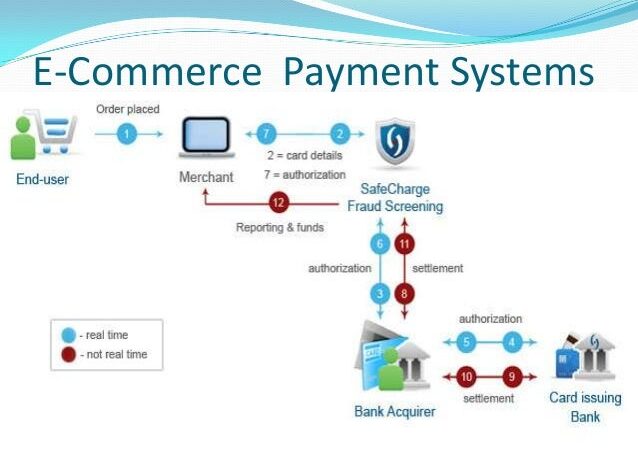 Choosing the Right Payment Gateway