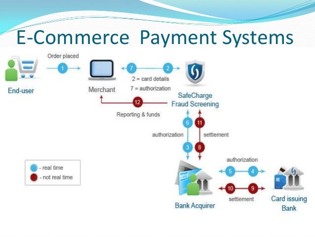 E Commerce Payment System