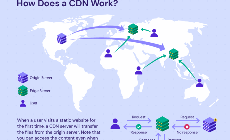 Implementing a CDN:  A Step-by-Step Guide
