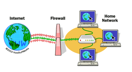 Firewall Protect