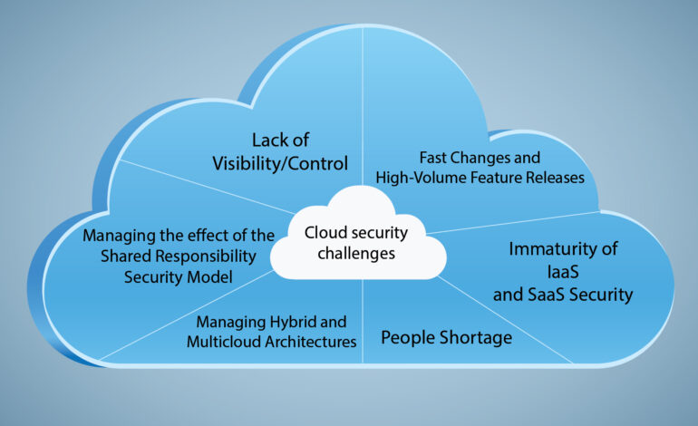 Cloud Computing Security