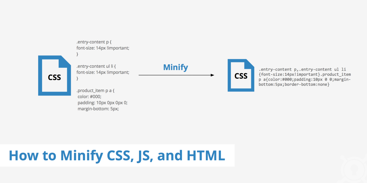 Minify CSS  JavaScript Boost Your Site Speed Now