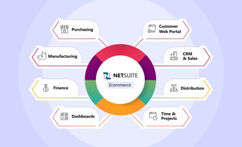 Netsuite Ecommerce