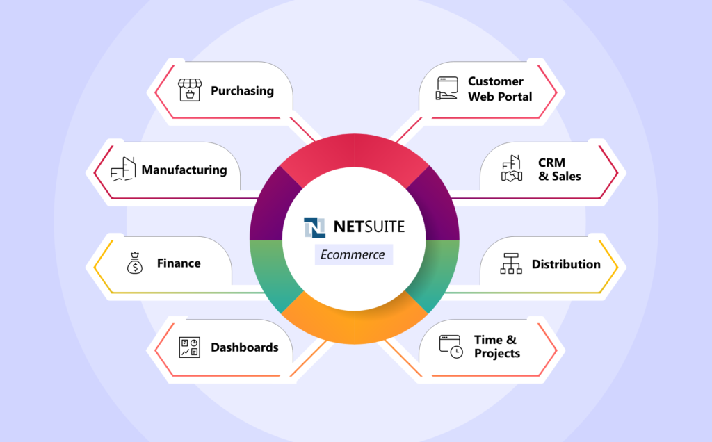 Netsuite Ecommerce