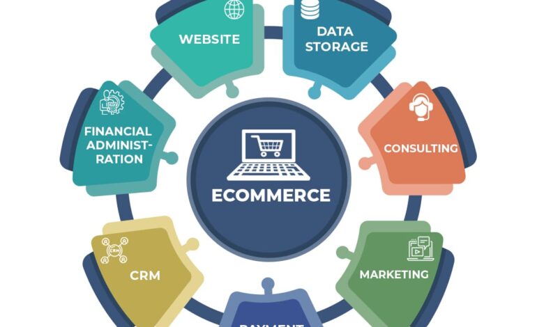 Start Your Ecommerce Business A Quick Guide