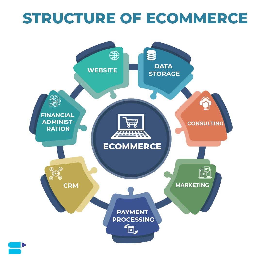 Start Your Ecommerce Business A Quick Guide