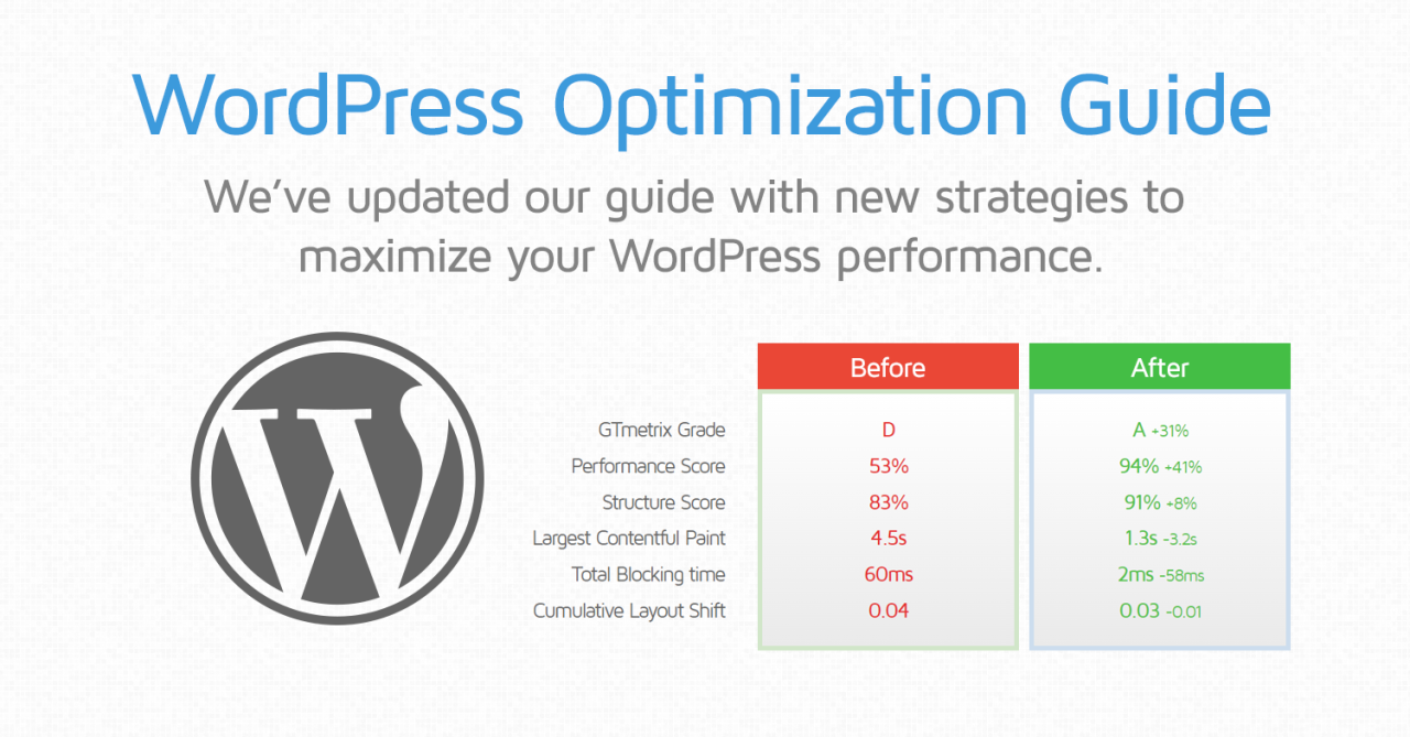 WordPress Optimisation Speed Up Your Site Now